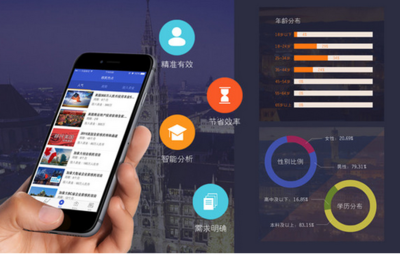 留學App 智能軟件開發如何助您規避教育競爭壓力