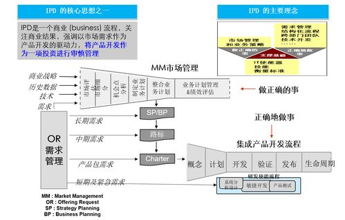 華為如何通過IPD集成產(chǎn)品開發(fā)解決教育軟件開發(fā)中的業(yè)務(wù)挑戰(zhàn)與矛盾