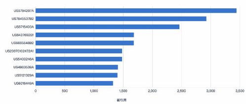 工業(yè)互聯(lián)網(wǎng)數(shù)據(jù)服務(wù)知識產(chǎn)權(quán)保護(hù)的“三座大山”與跨越路徑