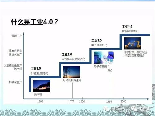 工業(yè)互聯(lián)網(wǎng)數(shù)據(jù)服務(wù) 核心問題全解析